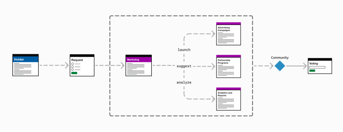 Marketing Framework